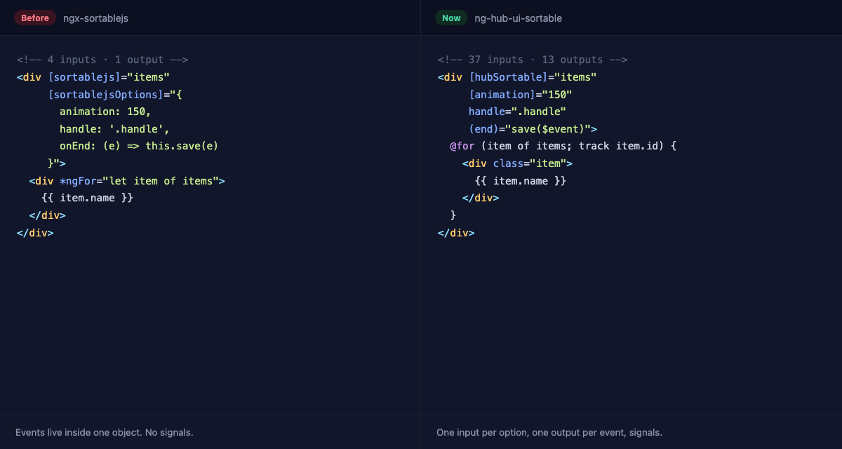 The same list in ngx-sortablejs, with one options object, and in ng-hub-ui-sortable, with inputs, outputs and signals