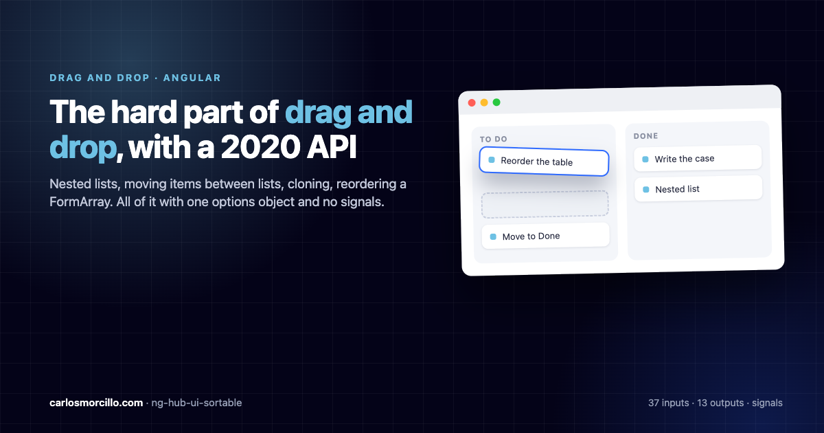 Cover: a window with a drag and drop scene and the headline The hard part of drag and drop, with a 2020 API
